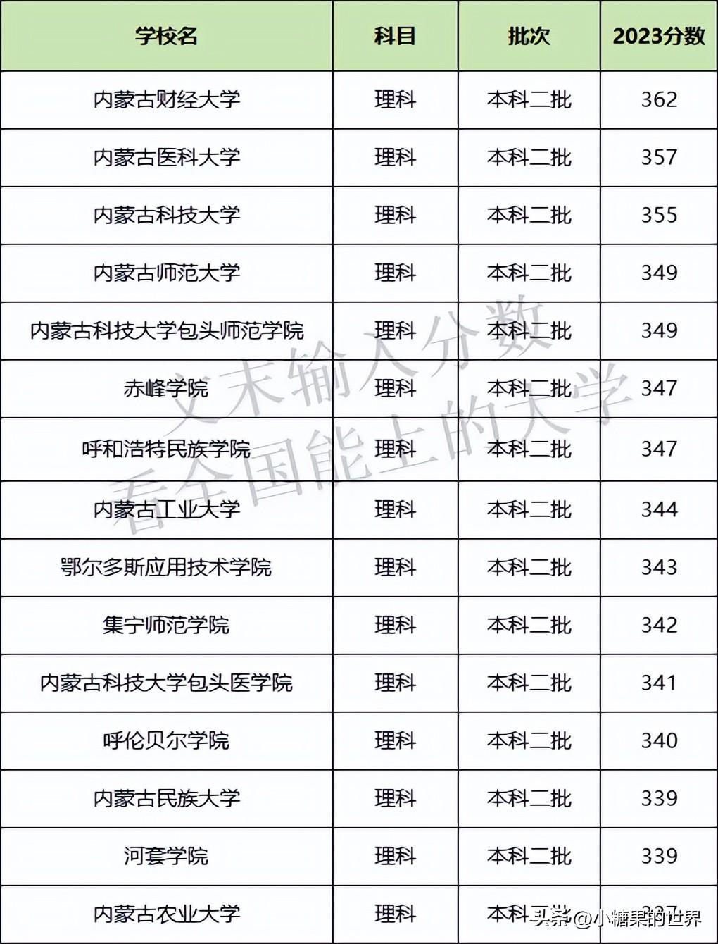 内蒙古工业大学是一本还是二本（内蒙古二本排名及分数线 内蒙古最好的公办二本）